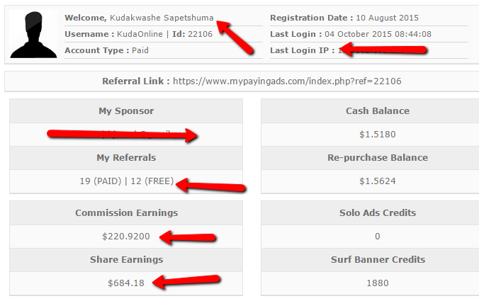 Account dashboard showing user details and statistics. Username: "KudaOnline" with paid account. Registration Date: 10 August 2015. Commission Earnings: $220,920. Share Earnings: $684.18. Various other stats displayed with arrows highlighting specific data.
