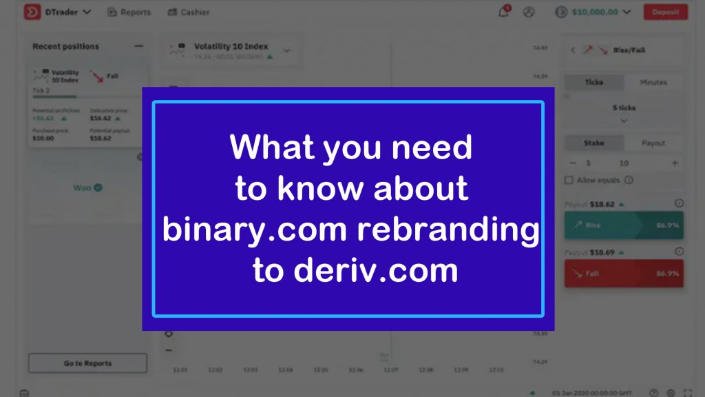 Blue rectangle with white text reading, "What you need to know about binary.com rebranding to deriv.com," over a blurred background of a trading platform interface.