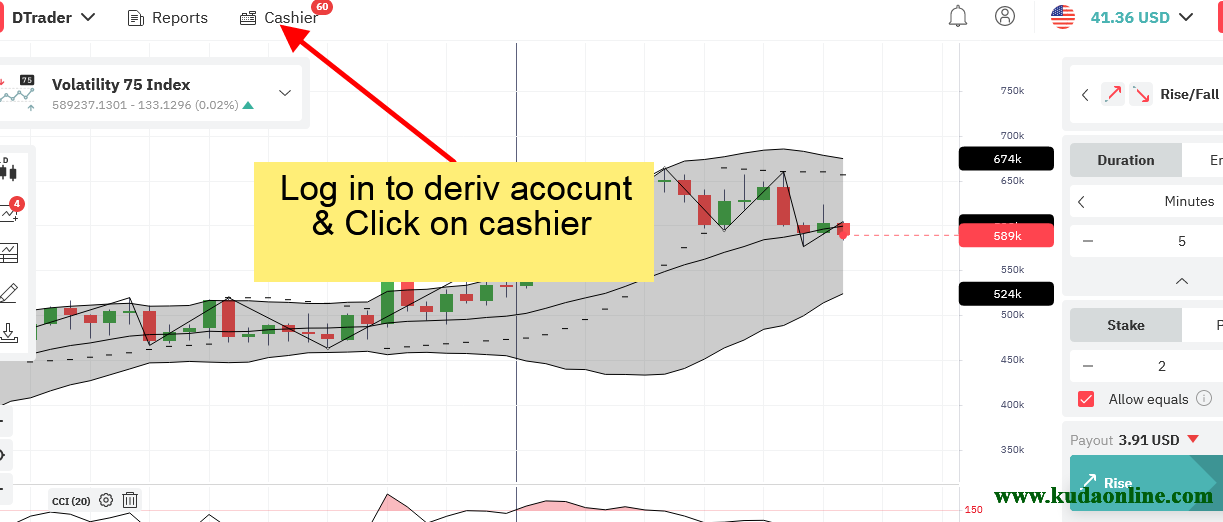 Deriv account 